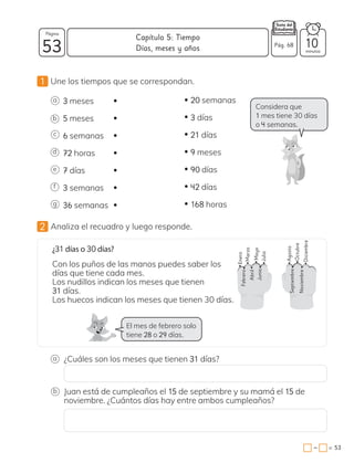 1 Une los tiempos que se correspondan.
2 Analiza el recuadro y luego responde.
¿Cuáles son los meses que tienen 31 días?
Juan está de cumpleaños el 15 de septiembre y su mamá el 15 de
noviembre. ¿Cuántos días hay entre ambos cumpleaños?
3 meses 20 semanas
5 meses 3 días
6 semanas 21 días
72 horas 9 meses
7 días 90 días
3 semanas 42 días
36 semanas 168 horas
¿31 días o 30 días?
Con los puños de las manos puedes saber los
días que tiene cada mes.
Los nudillos indican los meses que tienen
31 días.
Los huecos indican los meses que tienen 30 días.
Enero
Marzo
Mayo
Julio
Agosto
Octubre
Diciembre
Febrero
Abril
Junio
Septiembre
Noviembre
a
b
c
d
e
f
g
a
b
El mes de febrero solo
tiene 28 o 29 días.
Considera que
1 mes tiene 30 días
o 4 semanas.
53 minutos
= 53
Capítulo 5: Tiempo
Página
Pág. 68 10
Días, meses y años
−
 