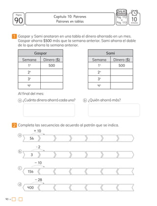 1 Gaspar y Sami anotaron en una tabla el dinero ahorrado en un mes.
Gaspar ahorra $500 más que la semana anterior. Sami ahorra el doble
de lo que ahorra la semana anterior.
Gaspar
Semana Dinero ($)
1º 500
2º
3º
4º
			
Sami
Semana Dinero ($)
1º 500
2º
3º
4º
Al final del mes:
a ¿Cuánto dinero ahorró cada uno? ¿Quién ahorró más?
2 Completa las secuencias de acuerdo al patrón que se indica.
a
56
b
3
c
156
d
400
– 10
+ 10
• 2
– 28
b
v
90 minutos
90 =
Capítulo 10: Patrones
Página
10
Pág. 112
a
Pág. 113
Patrones en tablas
:
 
