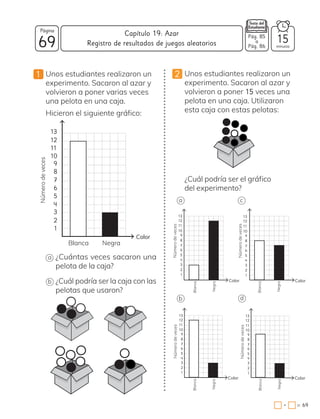 69
Página
minutos
Capítulo 19: Azar
69
=
•
1 Unos estudiantes realizaron un
experimento. Sacaron al azar y
volvieron a poner varias veces
una pelota en una caja.
Hicieron el siguiente gráfico:
13
12
11
10
9
8
7
6
5
4
3
2
1
Blanca Negra
a ¿Cuántas veces sacaron una
pelota de la caja?
b ¿Cuál podría ser la caja con las
pelotas que usaron?
2 Unos estudiantes realizaron un
experimento. Sacaron al azar y
volvieron a poner 15 veces una
pelota en una caja. Utilizaron
esta caja con estas pelotas:
¿Cuál podría ser el gráfico
del experimento?
Blanca
Negra
1
2
3
4
5
6
7
8
9
10
11
12
13
1
2
3
4
5
6
7
8
9
10
11
12
13
a c
b d
Pág. 85
a
Pág. 86
15
Registro de resultados de juegos aleatorios
Número
de
veces
Color Número
de
veces
Blanca
Negra
Número
de
veces
1
2
3
4
5
6
7
8
9
10
11
12
13
Blanca
Negra
Número
de
veces
Color
1
Blanca
Negra
2
3
4
5
6
7
8
9
10
11
12
13
Número
de
veces
Color
Color
Color
 