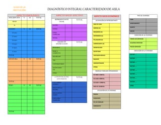 ASPECTO FISIOLÓGICO:
DESCRIPCIÓN V H TOTAL
SEXO
%
EDADES V H TOTAL
06 años
07 años
08 años
09 años
10 años
11 años
TOTAL
ESTATURA V H TOTAL
TOTAL
PESO V H TOTAL
TOTAL
ASPECTO SOCIO-AFECTIVO
REPRESENTANTE
LEGAL
TOTAL
MADRE
PADRE
OTRO
FAMILIAR
TOTAL
GRADO DE
INSTRUCCION
TOTAL
PRIMARIA
BÁSICA
COMPLETA
BACHILLER
TSU
UNIVERSITARIO
LICENCIADO
(A)
OTRO
CONVIVENCIA DEL
ESTUDIANTE
TOTAL
CON AMBOS
PADRES
SÓLO CON LA
MADRE
SÓLO CON EL
PADRE
CON OTRO
FAMILIAR
TIPO DE VIVIENDA
CASA
APARTAMENTO
QUINTA
ANEXO
CODICION DE LA VIVIENDA
TODOS LOS SERVICIOS
ALGUNOS SERVICIOS
POCOS SERVICIOS
UBICACIÓN DE LA VIVIENDA
SECTOR ……
SECTOR ……
SECTOR ……
SECTOR ……
SECTOR ……
SECTOR ……
SECTOR……
SECTOR ……
OTRO
ASPECTO SOCIO-ECONÓMICO
OCUPACIÓN DE REPRESENTANTE
AMA DE CASA
OBRERO (A)
MESONERO (A)
ENFERMERO (A)
PELUQUERO (A)
COMERCIANTE (A)
ODONTOLOGO
SECRETARIA
VISITADOR MEDICO
DOCENTE
ADMINISTRADOR
OTROS
INGRESO FAMILIAR APROXIMADO
DE 4000 A 6000 Bs.
DE 6100 A 8000 Bs.
DE 8100 A 10000 Bs.
MÁS DE 101000 Bs.
SITUACIÓN DE LA VIVIENDA
PROPIA
ALQUILADA
DE UN FAMILIAR
COMODATO
DIAGNÓSTICO INTEGRAL CARACTERIZADO DE AULA
(LOGO DE LA
INSTITUCIÓN)
 