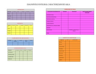 AMBIENTE DE APRENDIZAJE
OBJETOS CANT CONDICIONES
MESAS
SILLAS
ESCRITORIO
PIZARRA
CARTELERA
ESTANTE
AFICHES
LAMPARAS
LIBROS
CONDICIONES DEL AULA
DESCRP Excelente Buena Regular Mejorable
ACÚSTICA
VENTILACION
LUMINCIÓN
ESPACIO
MOTRICIDAD
DESCRP Excelente Buena Regular Mejorable TOTAL
FINA
GRUESA
TOTAL
DISCIPLINA
DESCR
P
Excelente Buena Regular Mejorable TOTAL
AULA
FUERA
TOTAL
CUMPLIMIENTO DE ASIGNACIONES
SIEMPRE CASI
SIEMPRE
A VECES POCAS
VECES
TOTAL
CONDICIONES DE SALUD
SITUACIONES RELACIONADAS CON CANTIDAD ESPECIFICAR POSEE INFORME MÉDICO
DETALLADO
DEFICIENCIA VISUAL
DEFICIENCIA RESPIRATORIA
DEFICIENCIA AUDITIVA
CUADRO ALÉRGICO
CUADRO ASMÁTICO
DEBILIDADES EN EL LENGUAJE VERBAL
DISRITMIA
DISCAPACIDAD MOTORA ( ) INTELECTUAL ( )
OTRO ( )
OTRAS
DIAGNÓSTICO INTEGRAL CARACTERIZADO DE AULA
 