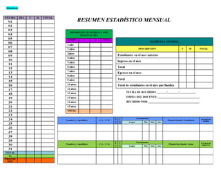 Membrete
FECHA DE RECIBIDO: _______/________/___________.
FIRMA DEL DOCENTE: _____________________________.
RECIBIDO POR: ____________________________________.
RESUMEN ESTADÍSTICO MENSUAL
 