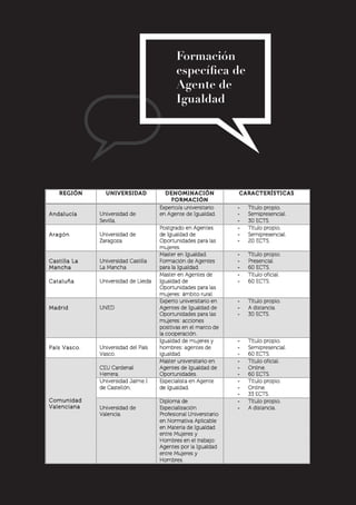 Cuaderno de Agente de Igualdad de Mujeres y Hombres (FEPAIO). | PDF
