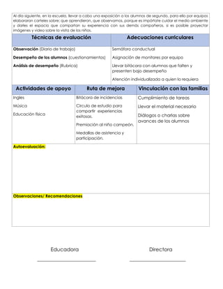Al día siguiente, en la escuela, llevar a cabo una exposición a los alumnos de segundo, para ello por equipos
elaboraran carteles sobre: que aprendieron, que observamos, porque es impórtate cuidar el medio ambiente
y darles el espacio que compartan su experiencia con sus demás compañeros, si es posible proyectar
imágenes y video sobre la visita de los niños.
Técnicas de evaluación Adecuaciones curriculares
Observación (Diario de trabajo)
Desempeño de los alumnos (cuestionamientos)
Análisis de desempeño (Rubrica)
Semáforo conductual
Asignación de monitores por equipo
Llevar bitácora con alumnos que falten y
presenten bajo desempeño
Atención individualizada a quien lo requiera
Actividades de apoyo Ruta de mejora Vinculación con las familias
Ingles
Música
Educación física
Bitácora de incidencias
Circulo de estudio para
compartir experiencias
exitosas.
Premiación al niño campeón.
Medallas de asistencia y
participación.
Cumplimiento de tareas
Llevar el material necesario
Diálogos o charlas sobre
avances de los alumnos
Autoevaluación:
Observaciones/ Recomendaciones
Educadora Directora
 