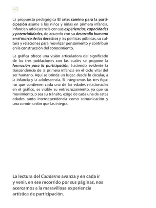 40
pág



La propuesta pedagógica El arte: camino para la parti-
cipación asume a los niños y niñas en primera infancia,
infancia y adolescencia con sus experiencias, capacidades
y potencialidades, de acuerdo con su desarrollo humano
en el marco de los derechos y las políticas públicas, su cul-
tura y relaciones para movilizar pensamiento y contribuir
en la construcción del conocimiento.
La gráfica ofrece una visión articuladora del significado
de las tres poblaciones con las cuales se propone la
formación para la participación, haciendo evidente la
trascendencia de la primera infancia en el ciclo vital del
ser humano. Aquí se brinda un lugar, desde lo circular, a
la infancia y la adolescencia. Si integramos las tres figu-
ras que contienen cada una de las edades relacionadas
en el gráfico, es visible su entrecruzamiento, ya que su
movimiento, o sea su tránsito, exige de cada una de estas
edades tanto interdependencia como comunicación y
una común unión que las integra.




La lectura del Cuaderno avanza y en cada ir
y venir, en ese recorrido por sus páginas, nos
acercamos a la maravillosa experiencia
artística de participación.
 