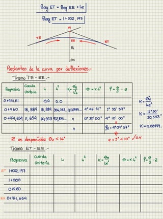 Cuaderno carreteras i