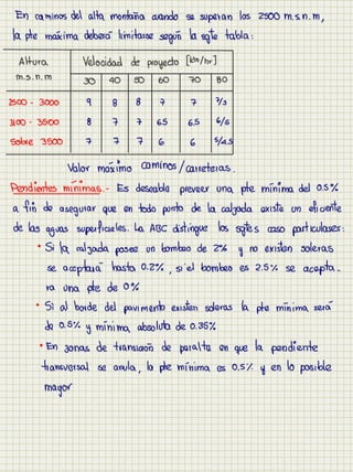Cuaderno carreteras i