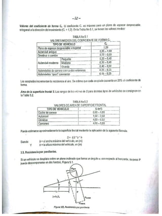 Cuaderno carreteras i