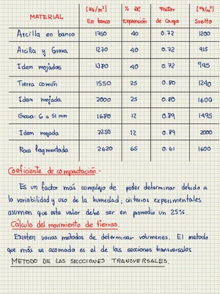 Cuaderno carreteras i
