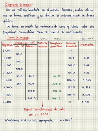Cuaderno carreteras i