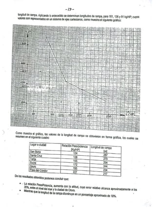 Cuaderno carreteras i
