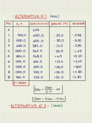 Cuaderno carreteras i