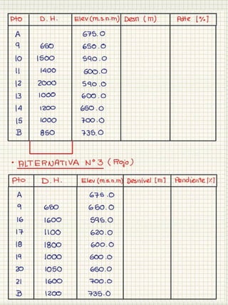 Cuaderno carreteras i