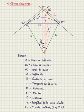 Cuaderno carreteras i