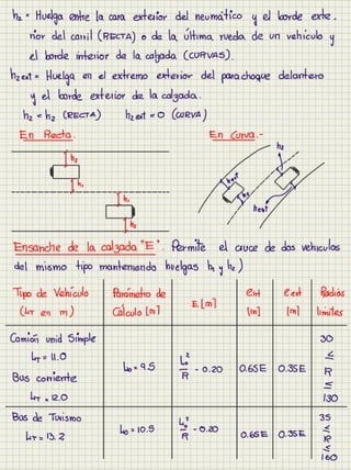 Cuaderno carreteras i