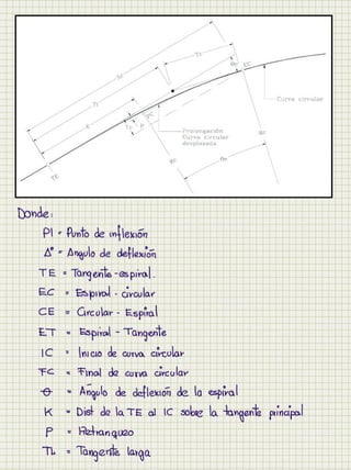 Cuaderno carreteras i