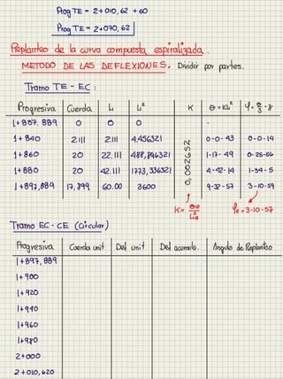 Cuaderno carreteras i