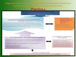 Diagrama de flujo con las diversas  aplicaciones de las herramientas del sistema en la preservación del equipo e insumos donde las variantes son:Practica 4