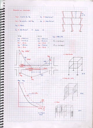 Cuaderno concreto+armado+I
