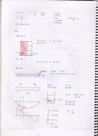 Cuaderno concreto+armado+I
