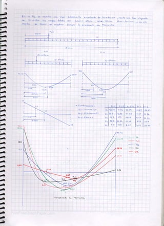 Cuaderno concreto+armado+I