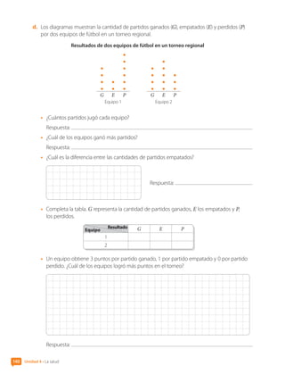 d.	 Los diagramas muestran la cantidad de partidos ganados (G), empatados (E) y perdidos (P)
por dos equipos de fútbol en un torneo regional.
G E P G E P
Equipo 1 Equipo 2
•	 ¿Cuántos partidos jugó cada equipo?
Respuesta:
•	 ¿Cuál de los equipos ganó más partidos?
Respuesta:
•	 ¿Cuál es la diferencia entre las cantidades de partidos empatados?
Respuesta:
•	 Completa la tabla. G representa la cantidad de partidos ganados, E los empatados y P,
los perdidos.
G E P
1
2
•	 Un equipo obtiene 3 puntos por partido ganado, 1 por partido empatado y 0 por partido
perdido. ¿Cuál de los equipos logró más puntos en el torneo?
Respuesta:
Equipo
Resultado
Resultados de dos equipos de fútbol en un torneo regional
Unidad 4 • La salud
140
CL0000000001374 MATE_6B_CA_U4A_7752.indd 140 11-12-20 16:11
 