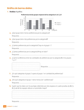 Gráfico de barras dobles
1.	 Analiza el gráfico.
Preferencias de dos grupos respecto de las categorías A, B, C y D
Categoría
A
2
O
4
6
8
10
12
B C D
Preferencias
(cantidad) Grupo 1
Grupo 2
a.	 ¿Qué grupo tiene menos preferencias por la categoría A?
Respuesta:
b.	 ¿Qué grupo tiene más preferencias por la categoría B?
Respuesta:
c.	 ¿Cuántas preferencias por la categoría C hay en el grupo 1 ?
Respuesta:
d.	 ¿Cuántas preferencias por la categoría D hay en total ?
Respuesta:
e.	 ¿Cuál es la diferencia entre las cantidades de preferencias por la categoría B en los grupos
1 y 2 ?
Respuesta:
f.	 ¿En qué categorías el grupo 2 supera al grupo 1 en cantidad de preferencias?
Respuesta:
g.	 ¿Por qué categorías el grupo 1 tiene menos de 7 preferencias?
Respuesta:
h.	 Supón que los datos son los puntajes obtenidos por dos equipos en cuatro pruebas A, B, C y
D. ¿Cuál de los equipos obtuvo un promedio mayor?
Respuesta:
Unidad 4 • La salud
142
CL0000000001374 MATE_6B_CA_U4A_7752.indd 142 17-12-20 10:21
 