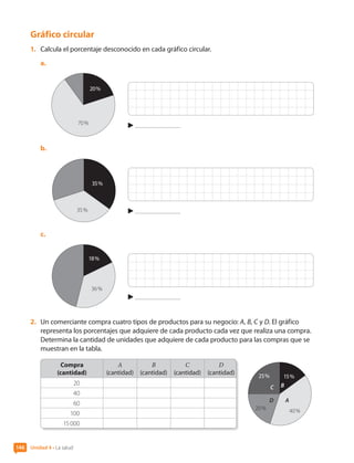 Gráfico circular
1.	 Calcula el porcentaje desconocido en cada gráfico circular.
a.	
20 %
70 %
b.	
35 %
35 %
c.	
18 %
36 %
2.	 Un comerciante compra cuatro tipos de productos para su negocio: A, B, C y D. El gráfico
representa los porcentajes que adquiere de cada producto cada vez que realiza una compra.
Determina la cantidad de unidades que adquiere de cada producto para las compras que se
muestran en la tabla.
15 %
B
A
D
C
40 %
20 %
25 %
Compra
(cantidad)
A
(cantidad)
B
(cantidad)
C
(cantidad)
D
(cantidad)
20
40
60
100
15 000
Unidad 4 • La salud
146
CL0000000001374 MATE_6B_CA_U4A_7752.indd 146 17-12-20 13:28
 