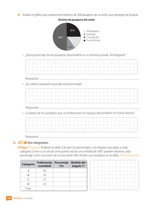 b.	 Analiza el gráfico que representa el destino de 300 pasajeros de un avión que despegó de Iquique.
Destino de pasajeros del vuelo
25 %
10 %
50 %
Antofagasta
Santiago
Concepción
Punta Arenas
•	 ¿Qué porcentaje de los pasajeros descenderá en su primera parada, Antofagasta?
Respuesta:
•	 ¿A cuántos pasajeros equivale ese porcentaje?
Respuesta:
•	 ¿Cuántos de los pasajeros que se embarcaron en Iquique descenderán en Punta Arenas?
Respuesta:
6.	 Dos integrantes.

Etapa 1 (grupal): Analicen la tabla. Calculen los porcentajes y los ángulos asociados a cada
categoría. Como a un círculo se le puede asociar una medida de 360°, pueden expresar cada
porcentaje como una razón de consecuente 360. Anoten sus resultados en la tabla. [Profundización]
Categoría
Preferencias
(cantidad)
Porcentaje
(%)
Medida del
ángulo (°)
A 60
B 50
C 25
D 65
Total
Unidad 4 • La salud
148
CL0000000001374 MATE_6B_CA_U4A_7752.indd 148 11-12-20 16:11
 