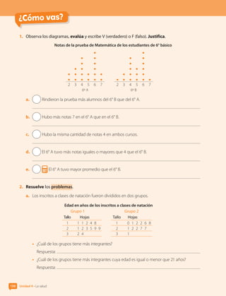 ¿Cómo vas?
1.	 Observa los diagramas, evalúa y escribe V (verdadero) o F (falso). Justifica.
2 3 4 5 6 7 2 3 4 5 6 7
6º A 6º B
a.	 Rindieron la prueba más alumnos del 6° B que del 6° A.
b.	 Hubo más notas 7 en el 6° A que en el 6° B.
c.	 Hubo la misma cantidad de notas 4 en ambos cursos.
d.	 El 6° A tuvo más notas iguales o mayores que 4 que el 6° B.
e.	 El 6° A tuvo mayor promedio que el 6° B.
2.	 Resuelve los problemas.
a.	 Los inscritos a clases de natación fueron divididos en dos grupos.
Grupo 1 Grupo 2
Tallo Hojas Tallo Hojas
1 1 1 2 4 8 1 0 1 2 2 6 8
2 1 2 3 5 9 9 2 1 2 2 7 7
3 2 4 3 1
•	 ¿Cuál de los grupos tiene más integrantes?
Respuesta:
•	 ¿Cuál de los grupos tiene más integrantes cuya edad es igual o menor que 21 años?
Respuesta:
Notas de la prueba de Matemática de los estudiantes de 6° básico
Edad en años de los inscritos a clases de natación
Unidad 4 • La salud
150
CL0000000001374 MATE_6B_CA_U4A_7752.indd 150 11-12-20 16:11
 