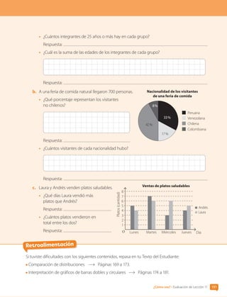 •	 ¿Cuántos integrantes de 25 años o más hay en cada grupo?
Respuesta:
•	 ¿Cuál es la suma de las edades de los integrantes de cada grupo?
Respuesta:
b.	 A una feria de comida natural llegaron 700 personas.
•	 ¿Qué porcentaje representan los visitantes
no chilenos?
Respuesta:
•	 ¿Cuántos visitantes de cada nacionalidad hubo?
Respuesta:
c.	 Laura y Andrés venden platos saludables.
•	 ¿Qué días Laura vendió más
platos que Andrés?
Respuesta:
•	 ¿Cuántos platos vendieron en
total entre los dos?
Respuesta:
Nacionalidad de los visitantes
de una feria de comida
33 %
17 %
42 %
8 %
Peruana
Venezolana
Chilena
Colombiana
Retroalimentación
Si tuviste dificultades con los siguientes contenidos, repasa en tu Texto del Estudiante:
Comparación de distribuciones Páginas 169 a 173.
Interpretación de gráficos de barras dobles y circulares Páginas 174 a 181.
Ventas de platos saludables
Día
O
Platos
(cantidad)
Andrés
Laura
1
3
4
5
8
7
2
6
Lunes Martes Miércoles Jueves
151
¿Cómo vas? • Evaluación de Lección 11
CL0000000001374 MATE_6B_CA_U4A_7752.indd 151 11-12-20 16:11
 