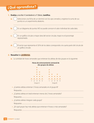 ¿Qué aprendiste?
1.	 Evalúa y escribe V (verdadero) o F (falso). Justifica.
a.	 
Seleccionar una ficha de un dominó con los ojos cerrados y registrar la suma de sus
puntos es un experimento aleatorio.
b.	 En un diagrama de puntos NO se puede conocer el valor individual de cada dato.
c.	 
En un gráfico circular a mayor área del sector circular, mayor es el porcentaje
representado.
d.	 
El sector que representa el 50 % de los datos corresponde a la cuarta parte del círculo de
un gráfico circular.
2.	 Resuelve los problemas.
a.	 La cantidad de horas semanales que entrenan los atletas de dos grupos es la siguiente:
Horas de entrenamiento semanal de
dos grupos de atletas
1 2 3 4 5 1 2 3 4 5
Grupo A Grupo B
•	 ¿Cuántos atletas entrenan 3 horas semanales en el grupo B?
Respuesta:
•	 ¿Cuántos atletas en total entrenan menos de 2 horas semanales?
Respuesta:
•	 ¿Cuántos atletas integran cada grupo?
Respuesta:
•	 ¿En qué grupo hay más atletas que entrenan 4 horas o más semanales?
Respuesta:
Unidad 4 • La salud
162
CL0000000001374 MATE_6B_CA_U4B_7757.indd 162 11-12-20 16:11
 