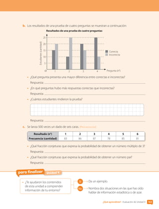 b.	 Los resultados de una prueba de cuatro preguntas se muestran a continuación:
Resultados de una prueba de cuatro preguntas
Correcta
Incorrecta
O
5
15
20
10
25
1 2 3 4 Pregunta (n°)
•	 ¿Qué pregunta presenta una mayor diferencia entre correctas e incorrectas?
Respuesta:
•	 ¿En qué preguntas hubo más respuestas correctas que incorrectas?
Respuesta:
•	 ¿Cuántos estudiantes rindieron la prueba?
Respuesta:
c.	 Se lanza 500 veces un dado de seis caras. [Profundización]
Resultado (n°) 1 2 3 4 5 6
Frecuencia (cantidad) 83 86 87 78 85 81
•	 ¿Qué fracción conjeturas que expresa la probabilidad de obtener un número múltiplo de 3?
Respuesta:
•	 ¿Qué fracción conjeturas que expresa la probabilidad de obtener un número par?
Respuesta:
•	 ¿Te ayudaron los contenidos
de esta unidad a comprender
información de tu entorno?
Sí Da un ejemplo.
No 
Nombra dos situaciones en las que has oído
hablar de información estadística o de azar.
Unidad 4
para finalizar
Estudiantes
(cantidad)
163
¿Qué aprendiste? • Evaluación de Unidad 4
CL0000000001374 MATE_6B_CA_U4B_7757.indd 163 11-12-20 16:11
 