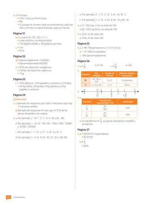 5.  a. • 6 trozos
• 17% 1 trozo y 67% 4 trozos.
• 8%
• 
Sí, porque el número total va aumentando cada vez
más y el trozo va representando cada vez menos.
Página 51
b.	• La razón es 150 : 250 = 3 : 5.
• Leído el 60 % y no leído el 40 %.
• 150 páginas leídas y 100 páginas por leer.
c.	• 5 %
• 95 %
Página 52
d.	• Aproximadamente 3 100 000.
• Aproximadamente 850 000.
e.	• 35 % son desechos inorgánicos.
• 13 kilos de desechos orgánicos.
• 7 kg
Página 53
f.	 • 10 % plásticos, 10 % papeles y cartones y 25 % latas.
• 
44 kg vidrios, 20 kg latas, 8 kg plásticos y 8 kg
papeles y cartones.
Página 54
¿Cómo vas?
1.  a. Ejemplo de respuesta: por cada 3 manzanas rojas hay
5 manzanas verdes.
b.	Ejemplo de respuesta: en una caja, el 75 % de las
piezas de ajedrez son negras.
2.  a. Por ejemplo, 2 : 10, 1 : 5, 3 : 15, 4 : 20 y 20 : 100.
b.	Por ejemplo, 1 : 10, 10 : 100, 100 : 1 000, 1 000 : 10 000
y 10 000 : 100 000.
c.	Por ejemplo, 7 : 1, 14 : 2, 21 : 3, 28 : 4 y 35 : 5.
d.	Por ejemplo, 5 : 4, 10 : 8, 50 : 40, 25 : 20 y 100 : 80.
e.	Por ejemplo, 6 : 1, 12 : 2, 18 : 3, 24 : 4 y 30 : 5.
f.	 Por ejemplo, 5 : 2, 10 : 4, 20 : 8, 40 : 16 y 80 : 32.
3.  a. 12 : 100, hay 12 en un total de 100.
b.	64 : 100, hay 64 en un total de 100.
4.  a. 32 %, 32 de cada 100.
b.	70 %, 70 de cada 100.
Página 55
5.  a. 2 196 750 pertenecen y 15 377 253 no.
b.	1 757 400 encuestados.
c.	10% aproximadamente.
Página 56
1.  a. 6
7
15
b.	8 730 c.	6
17
18
d.	7,45
2.	
Número Tres
múltiplos
Un par de
factores
¿Número primo o
compuesto?
81
162, 243 y
324
3 y 27 Compuesto
11 22, 33 y 44 1 y 11 Primo
3.	
0
A D C I E L F
1 2
2
3
13
17
8
5
3
8
4.  a. 
Fracción
Fracción con
denominador 100
Porcentaje
3
10
30
100
30 %
7
25
28
100
28 %
b.	Se transforma en
2
3
, ya que la calculadora simplifica
al máximo.
Página 57
5.  a. • 28 018 917 espectadores.
• $2 055,97
b.	• 1
5
• 80 %
Solucionario
170
CL0000000001374 MATE_6B_CA_Solu_P1_7602.indd 170 17-12-20 10:45
 