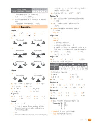 Solucionario 173
Tiempo (horas) 0 1 5 9
Lápices construidos (cantidad) 3 18 78 138
•	 Cantidad de lápices = 15 • n° horas + 3.
•	 En 15 horas fabricará 228 lápices.
b.	 • 
No, porque el orden de los sumandos no afecta la
suma.
•	 La propiedad conmutativa. L + J = J + L
Lección 6: 
Ecuaciones
Página 72
1.a.	
b.	 4
c.	 4
d.	
e.	 4
f.	 4
g.	
h.	
i.	 4
2.a.	
Alternativa 1: Alternativa 2:
b.	
Alternativa 1: Alternativa 2:
c.	
Alternativa 2:
Alternativa 1:
Página 73
d.	
Alternativa 1: Alternativa 2:
3.a.	 131 + x = 200
b.	 x – 23 = 45
c.	 3x = 120
d.	 x : 25 = 7
e.	 2x = 3y
4.a.	 16 + x = 20
b.	 4 + a = 17
c.	 24 + p = 36
d.	 11 + w = 31
Página 74
5.a.	 3
b.	 5
c.	 5
d.	 17
e.	 35
f.	 12
g.	 12
h.	 28
i.	 6
j.	 16
Página 75
6.a.	 • 2w + 4 = w + 20.
•	 Es correcto, porque elimina la misma cantidad
de elementos en ambos lados, por lo tanto, se
mantiene la igualdad.
•	 16.
•	 Reemplazando w por 16, resolver las operaciones y
comprobar que en ambos lados de la igualdad se
obtiene el mismo valor.
b.	 • Ecuación: 1,8C + 32. • 50 °F • 77 °F
Página 76
c.	 • 5x = 15 000, donde x es el número de entradas.
•	 $ 3 000.
d.	 • x + 5 = 4 • 10, donde x es la edad actual.
•	 35 años.
e.	 Etapa 1: Ejemplo de respuesta al duplicar.
2t + 8 = 24
Etapa 2: t = 8
Página 77
Etapa 3: t = 8
Etapa 4:
• Es correcta la afirmación.
• La solución sería la misma, t = 8.
• 
Al amplificar por cualquier valor ambos lados de la
ecuación, se obtendrá siempre el mismo resultado.
f.	 • 50 kilos. •	 23 kg. •	 4 kilos.
•	 4x + 14 + 6x + 6 = 100.
Página 78
1.a.	 1 b.	 9 / 2 c.	 9 d.	 12 / 2
2.	 Respuesta variada. Por ejemplo:
18 36 84 161 240
1 9 • 2 12 + 24 9 • 9 + 3 40 • 4 + 1 60 • 4
2 5 • 3 + 3 8 • 5 – 4 28 • 3 93 + 68 24 • 10
3.	 Ejemplo de respuesta:
a.	 5 • 2 + 1
b.	 2 • 11 + 8
c.	 20 • 5 + 1
d.	 80 • 4 + 30
4.a.	 24 b.	 4 c.	 7 d.	 102
Página 79
e.	 6 f.	 30 g.	 3 h.	 18 i.	 14 j.	 5
5.a.	 n = 18 b.	 z = 408 c.	 r = 10 d.	 u = 25
Página 80
e.	 106
f.	 13
g.	 44
h.	 11
i.	 6
j.	 9
k.	 3
l.	 8
m.	4
n.	 80
Página 81
6.	 Error: Paso 3: No despeja la incógnita (5k).
Corrección: 5k = 150
5k : 5 = 150 : 5
k = 30
k = 30
7.	Etapa 1: 3 113 207 + x = 3 300 000.
Etapa 2: 
Ejemplo de respuesta:
Número
Descomposición
CL0000000001374 MATE_6B_CA_Solu_P2_7610.indd 173 17-12-20 11:19
 