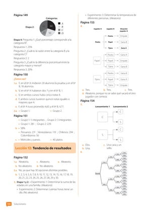 Solucionario
186
Página 149
Etapa 2: 60
50
25
65
A
B
C
D
Categorías
Etapa 4: Pregunta 1: ¿Qué porcentaje corresponde a la
categoría B?
Respuesta 1: 25%
Pregunta 2: ¿Cuál es la razón entre la categoría B y la
categoría C?
Respuesta 2: 2
Pregunta 3: ¿Cuál es la diferencia porcentual entre la
categoría mayor y menor?
Respuesta 3: 20%
Página 150
¿Cómo vas?
1.a.	 F, en el 6º A rindieron 20 alumnos la prueba y en el 6º
B, 18 alumnos.
b.	 V, en el 6º A hubieron dos 7 y en el 6º B, 1.
c.	 V, en ambos cursos hubo cinco notas 4.
d.	 F, ambos cursos tuvieron quince notas iguales o
mayores que 4.
e.	 F, el 6º A tuvo promedio 4,65 y el 6º B, 4,77.
2.a.	 • Grupo 1. •	 Grupo 2.
Página 151
•	 Grupo 1: 5 integrantes ; Grupo 2: 3 integrantes.
•	 Grupo 1: 281 ; Grupo 2: 229.
b.	 • 58%
•	 Peruanos: 231 ; Venezolanos: 119 ; Chilenos: 294 ;
Colombianos: 56
c.	 • Miércoles y jueves. •	 40 platos.
Lección 12: 
Tendencia de resultados
Página 152
1.a.	 Aleatorio.
b.	 No aleatorio.
c.	 Aleatorio.
d.	 No aleatorio.
e.	 Aleatorio.
2.a.	 No, ya que hay 30 opciones distintas posibles.
b.	 1, 2, 3, 4, 5, 6, 7, 8, 9, 10, 11, 12, 13, 14, 15, 16, 17, 18, 19,
20, 21, 22, 23, 24, 25, 26, 27, 28, 29 y 30.
3.	 Etapa 1 y 2: - Experimento 1: Determinar la suma de las
edades en una familia. (Aleatorio)
-	 Experimento 2: Determinar cuántas horas tiene un
día. (No aleatorio)
-	 Experimento 3: Determinar la temperatura de
diferentes personas. (Aleatorio)
Página 153
4.	
Jugador A Jugador B Situación
jugador A
Piedra Papel
Gana A
Tijera
Piedra Empate
Gana B
Gana A
Papel
Tijera
Tijera
Tijera
Papel
Papel
Piedra
Piedra
Empate
Gana B
Gana B
Gana A
Empate
a.	 Tres. b.	 Tres. c.	 Tres.
d.	 Aleatorio, porque no se sabe qué sacará el otro
jugador con certeza.
Página 154
5.	
Lanzamiento 1 Lanzamiento 2
C
S
C
S
S
C
a.	 Dos.
b.	 Una.
c.	 Una cara y un
sello.
6.	
CL0000000001374 MATE_6B_CA_Solu_P4_7764.indd 186 11-12-20 16:14
 