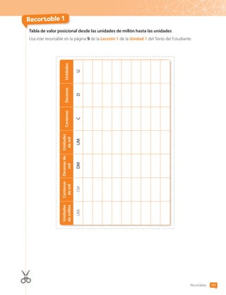 Recortables 191
Recortable 1
Tabla de valor posicional desde las unidades de millón hasta las unidades
Usa este recortable en la página 9 de la Lección 1 de la Unidad 1 del Texto del Estudiante.
Unidades
de
millón
Centenas
de
mil
Decenas
de
mil
Unidades
de
mil
Centenas
Decenas
Unidades
UMi
CM
DM
UM
C
D
U
CL0000000001374 MATE_6B_CA_Recortables_7825.indd 191 15-12-20 15:45
 