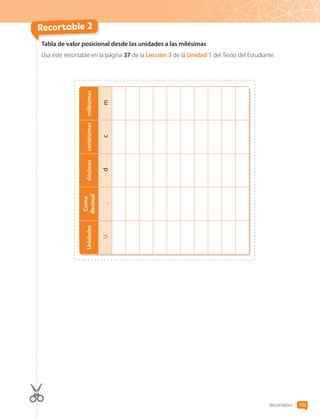 Recortables 193
Recortable 2
Tabla de valor posicional desde las unidades a las milésimas
Usa este recortable en la página 37 de la Lección 3 de la Unidad 1 del Texto del Estudiante.
Unidades
Coma
decimal
décimas
centésimas
milésimas
U
,
d
c
m
CL0000000001374 MATE_6B_CA_Recortables_7825.indd 193 15-12-20 15:45
 