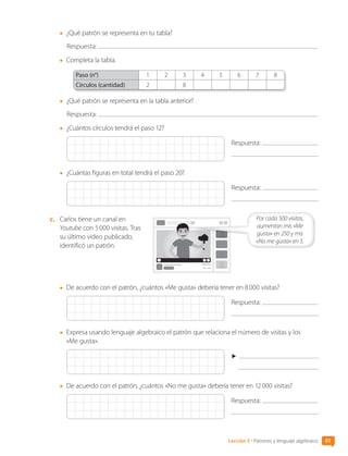 •	 ¿Qué patrón se representa en tu tabla?
Respuesta:
•	 Completa la tabla.
Paso (n°) 1 2 3 4 5 6 7 8
Círculos (cantidad) 2 8
•	 ¿Qué patrón se representa en la tabla anterior?
Respuesta:
•	 ¿Cuántos círculos tendrá el paso 12?
Respuesta:
•	 ¿Cuántas figuras en total tendrá el paso 20?
Respuesta:
c.	 Carlos tiene un canal en
Youtube con 5 000 visitas. Tras
su último video publicado,
identificó un patrón.
•	 De acuerdo con el patrón, ¿cuántos «Me gusta» debería tener en 8 000 visitas?
Respuesta:
•	 Expresa usando lenguaje algebraico el patrón que relaciona el número de visitas y los
«Me gusta».
•	 De acuerdo con el patrón, ¿cuántos «No me gusta» debería tener en 12 000 visitas?
Respuesta:
Por cada 500 visitas,
aumentan mis «Me
gusta» en 250 y mis
«No me gusta» en 5.
Lección 5 • Patrones y lenguaje algebraico 61
CL0000000001374 MATE_6B_CA_U2_7150.indd 61 17-12-20 10:01
 