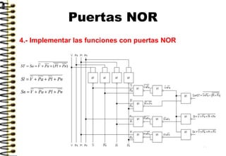 56
Puertas NOR
4.- Implementar las funciones con puertas NOR
)( PnPlPaVSaST +++==
PnPlPaVSl +++=
PnPlPaVSn +++=
 