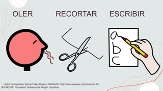 OLER RECORTAR ESCRIBIR
+ Autor pictogramas: Sergio Palao Origen: ARASAAC (http://www.arasaac.org) Licencia: CC
(BY-NC-SA) Propiedad: Gobierno de Aragón (España)
 