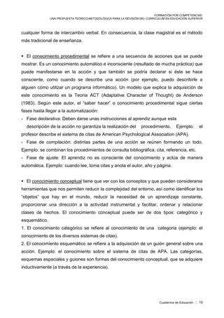 FORMACIÓN POR COMPETENCIAS:
UNA PROPUESTA TEÓRICO-METODOLÓGICA PARA LA REVISIÓN DEL CURRICULUM EN EDUCACIÓN SUPERIOR
Cuadernos de Educación :: 15
cualquier forma de intercambio verbal. En consecuencia, la clase magistral es el método
más tradicional de enseñanza.
 El conocimiento procedimental se refiere a una secuencia de acciones que se puede
mostrar. Es un conocimiento automático e inconsciente (resultado de mucha práctica) que
puede manifestarse en la acción y que también se podría declarar si éste se hace
consciente, como cuando se describe una acción (por ejemplo, puedo describirle a
alguien cómo utilizar un programa informático). Un modelo que explica la adquisición de
este conocimiento es la Teoría ACT (Adaptative Character of Thought) de Anderson
(1983). Según este autor, el “saber hacer” o conocimiento procedimental sigue ciertas
fases hasta llegar a la automatización:
- Fase declarativa: Deben darse unas instrucciones al aprendiz aunque esta
descripción de la acción no garantiza la realización del procedimiento. Ejemplo: el
profesor describe el sistema de citas de American Psychological Association (APA).
- Fase de compilación: distintas partes de una acción se reúnen formando un todo.
Ejemplo: se combinan los procedimientos de consulta bibliográfica, cita, referencia, etc.
- Fase de ajuste: El aprendiz no es consciente del conocimiento y actúa de manera
automática. Ejemplo: cuando lee, toma citas y anota el autor, año y página.
 El conocimiento conceptual tiene que ver con los conceptos y que pueden considerarse
herramientas que nos permiten reducir la complejidad del entorno, así como identificar los
“objetos” que hay en el mundo, reducir la necesidad de un aprendizaje constante,
proporcionar una dirección a la actividad instrumental y facilitar, ordenar y relacionar
clases de hechos. El conocimiento conceptual puede ser de dos tipos: categórico y
esquemático.
1. El conocimiento categórico se refiere al conocimiento de una categoría (ejemplo: el
conocimiento de los diversos sistemas de citas).
2. El conocimiento esquemático se refiere a la adquisición de un guión general sobre una
acción. Ejemplo: el conocimiento sobre el sistema de citas de APA. Las categorías,
esquemas espaciales y guiones son formas del conocimiento conceptual, que se adquiere
inductivamente (a través de la experiencia).
 