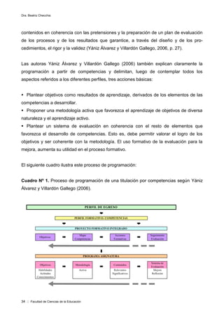 Dra. Beatriz Checchia
34 :: Facultad de Ciencias de la Educación
contenidos en coherencia con las pretensiones y la preparación de un plan de evaluación
de los procesos y de los resultados que garantice, a través del diseño y de los pro-
cedimientos, el rigor y la validez (Yániz Álvarez y Villardón Gallego, 2006, p. 27).
Las autoras Yániz Álvarez y Villardón Gallego (2006) también explican claramente la
programación a partir de competencias y delimitan, luego de contemplar todos los
aspectos referidos a los diferentes perfiles, tres acciones básicas:
 Plantear objetivos como resultados de aprendizaje, derivados de los elementos de las
competencias a desarrollar.
 Proponer una metodología activa que favorezca el aprendizaje de objetivos de diversa
naturaleza y el aprendizaje activo.
 Plantear un sistema de evaluación en coherencia con el resto de elementos que
favorezca el desarrollo de competencias. Esto es, debe permitir valorar el logro de los
objetivos y ser coherente con la metodología. El uso formativo de la evaluación para la
mejora, aumenta su utilidad en el proceso formativo.
El siguiente cuadro ilustra este proceso de programación:
Cuadro Nº 1. Proceso de programación de una titulación por competencias según Yániz
Álvarez y Villardón Gallego (2006).

 

Objetivos Metodología Contenidos
Sistema de
Evaluación
Habilidades Activa Relevantes Mejora
Actitudes Significativos Reflexión
Conocimientos
  
Objetivos
Mapa
Competencias
Acciones
Formativas
PERFIL FORMATIVO: COMPETENCIAS
PERFIL DE EGRESO
PROYECTO FORMATIVO INTEGRADO
PROGRAMA ASIGNATURA
Seguimiento
Evaluación  
 