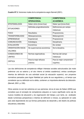 Dra. Beatriz Checchia
44 :: Facultad de Ciencias de la Educación
Cuadro Nº 2. Versiones rivales de la competencia según Barnett (2001).
COMPETENCIA
OPERACIONAL
COMPETENCIA
ACADÉMICA
EPISTEMOLOGÍA Saber cómo (know-how) Saber qué (know-that)
SITUACIONES
Definidas pragmáticamente. Definiciones por campo
intelectual.
FOCO Resultados. Proposiciones.
TRANSFERIBILIDAD Metaoperaciones. Metacognición.
APRENDIZAJE Experiencial. Proposicional.
COMUNICACIÓN Estratégica. Disciplinaria.
EVALUACIÓN Económica. De verdad.
ORIENTACIÓN HACIA
VALORES
De supervivencia económica. De la disciplina.
CONDICIONES DE
LÍMITES
Normas organizativas. Normas del campo
intelectual.
CRÍTICA
Para la mejor eficacia
práctica.
Para la mejor comprensión
cognitiva.
Las dos definiciones de competencia reflejan intereses sociales estructurados (de modo
preliminar uno es externo y el otro interno al ámbito académico); ambos constituyen
intentos de definición de una actividad social (la educación superior); son proyectos
normativos pensados para lograr fidelidad por parte de sus seguidores y, al tiempo que
consideran que su definición es la válida, contienen un importante elemento de distorsión.
(Barnett, 2001, p. 239).
Otros autores no son tan extremos en sus opiniones, tal es el caso de Saban (2000) que
considera que el concepto de competencia adquiere un nuevo significado como eje de
nuevos modelos de educación y de organización del trabajo y por tanto, es analizado
desde numerosas perspectivas e intentos de definición e incluso, su aplicación en cada
país está dependiendo de sus formas particulares de desarrollo y del diseño de políticas
educativas y laborales.
 