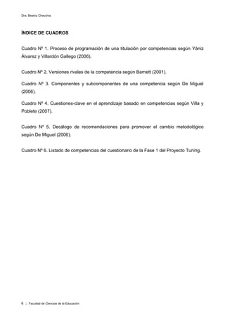 Dra. Beatriz Checchia
6 :: Facultad de Ciencias de la Educación
ÍNDICE DE CUADROS
Cuadro Nº 1. Proceso de programación de una titulación por competencias según Yániz
Álvarez y Villardón Gallego (2006).
Cuadro Nº 2. Versiones rivales de la competencia según Barnett (2001).
Cuadro Nº 3. Componentes y subcomponentes de una competencia según De Miguel
(2006).
Cuadro Nº 4. Cuestiones-clave en el aprendizaje basado en competencias según Villa y
Poblete (2007).
Cuadro Nº 5. Decálogo de recomendaciones para promover el cambio metodológico
según De Miguel (2006).
Cuadro Nº 6. Listado de competencias del cuestionario de la Fase 1 del Proyecto Tuning.
 