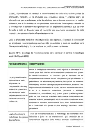 FORMACIÓN POR COMPETENCIAS:
UNA PROPUESTA TEÓRICO-METODOLÓGICA PARA LA REVISIÓN DEL CURRICULUM EN EDUCACIÓN SUPERIOR
Cuadernos de Educación :: 61
(EEES), exponiéndose las ventajas e inconvenientes de cada una y dando pautas de
orientación. También, se ha efectuado una evaluación teórica y empírica sobre las
interacciones que se establecen entre los distintos elementos que componen el modelo
elaborado, con el fin de detectar sus principales implicaciones. Otro aspecto a resaltar de
la investigación, lo constituye la explicitación de las experiencias concretas que se están
llevando a cabo en España hasta el momento, con una breve descripción de cada
proyecto y su correspondiente referencia documental.
Dada la practicidad de la obra y los objetivos de este apartado, se extraen a continuación
las principales recomendaciones que han sido presentadas a modo de decálogo en la
última parte del trabajo y donde se añade las justificaciones pertinentes.
Cuadro Nº 5. Decálogo de recomendaciones para promover el cambio metodológico
según De Miguel (2006).
RECOMENDACIONES OBSERVACIONES
Un programa formativo
debe centrarse en la
adquisición de
competencias básicas y
específicas que sitúen a
los estudiantes en las
mejores perspectivas de
desarrollo personal y
profesional.
Desde el concepto de competencia como algo que se demuestra en la
acción y que está centrada en el desempeño profesional más que en
lo científico-académico, se considera que el desarrollo de los
componentes más básicos de una competencia (los que afectan a la
personalidad del estudiante) requieren la participación de diferentes
estrategias y recursos desplegados por la universidad, el centro y los
departamentos universitarios e incluso, de otras instancias vinculadas
o no a la institución universitaria (empresas o entidades
colaboradoras, asociaciones, etc.), puesto que no pueden lograrse a
partir de una formación académica estructurada exclusivamente en
materias. Además, el desempeño de un estudiante con relación a una
competencia no queda definitivamente fijado en su período formativo
en la universidad, sino que se modifica a lo largo de toda su carrera
profesional.
La planificación de la
metodología del proceso
de enseñanza-
Todas las decisiones relativas a la metodología de enseñanza deben
realizarse a partir de las interrelaciones que, alrededor de las
competencias propuestas como metas a alcanzar, se establecen en
 