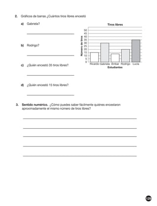 2.	 Gráficos de barras ¿Cuántos tiros libres encestó
a)	 Gabriela?
	

b)	 Rodrigo?
	

	

c)	 ¿Quién encestó 35 tiros libres?
	

Número de tiros

	

Tiros libres
50
45
40
35
30
25
20
15
10
5
0

Ricardo Gabriela Ámbar Rodrigo Lucía
Estudiantes

	
SF_PR04_04_18

d)	 ¿Quién encestó 15 tiros libres?
	

	

3.	 Sentido numérico.  ¿Cómo puedes saber fácilmente quiénes encestaron
aproximadamente el mismo número de tiros libres?
	
	

	
	
	

129

 