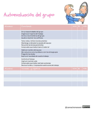 Autoevaluación del grupo
 