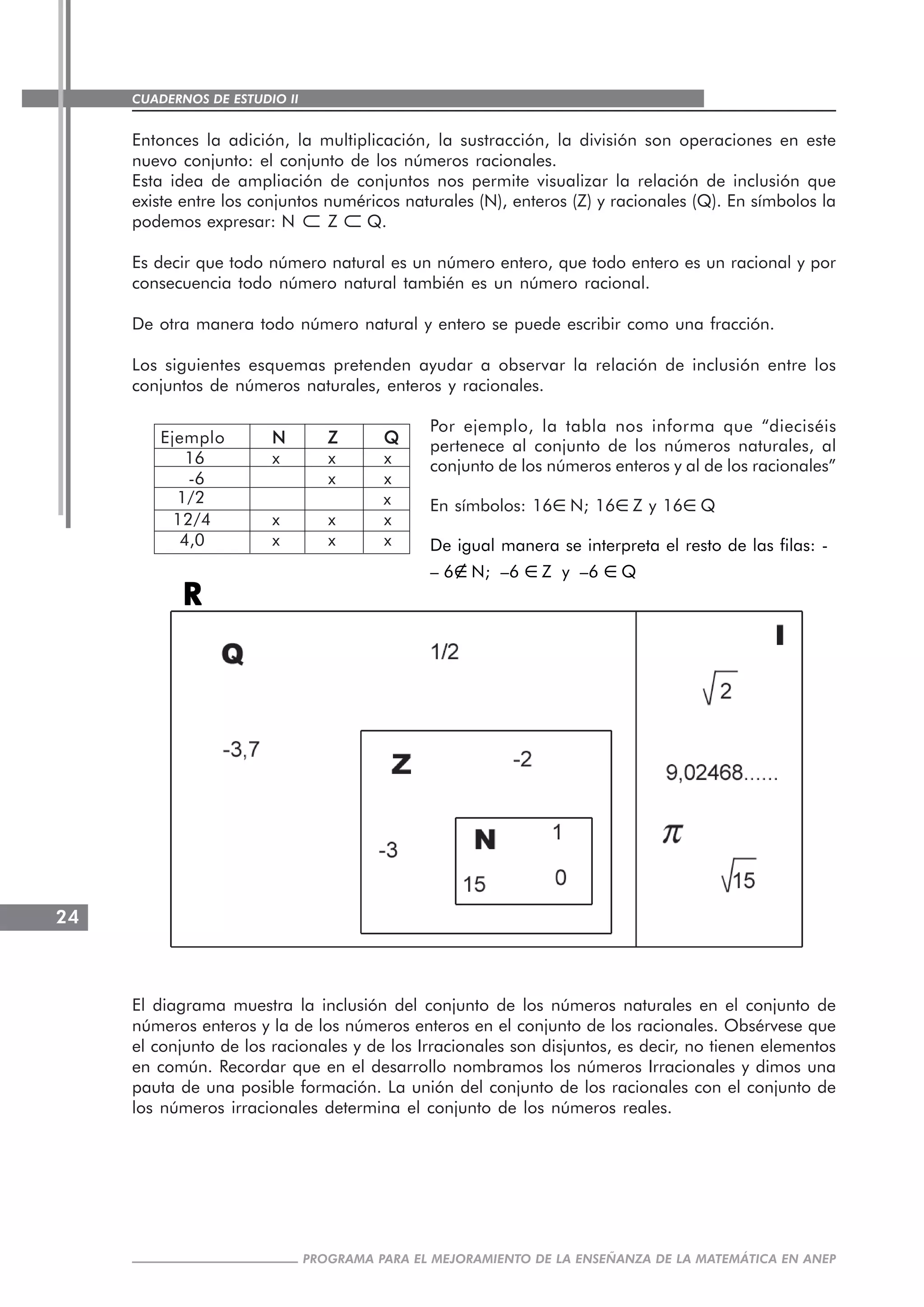 CUADERNOS DE ESTUDIO II
CUADERNOS DE ESTUDIO24
PROGRAMA PARA EL MEJORAMIENTO DE LA ENSEÑANZA DE LA MATEMÁTICA EN ANEP
Entonces la adición, la multiplicación, la sustracción, la división son operaciones en este
nuevo conjunto: el conjunto de los números racionales.
Esta idea de ampliación de conjuntos nos permite visualizar la relación de inclusión que
existe entre los conjuntos numéricos naturales (N), enteros (Z) y racionales (Q). En símbolos la
podemos expresar: N ⊂ Z ⊂ Q.
Es decir que todo número natural es un número entero, que todo entero es un racional y por
consecuencia todo número natural también es un número racional.
De otra manera todo número natural y entero se puede escribir como una fracción.
Los siguientes esquemas pretenden ayudar a observar la relación de inclusión entre los
conjuntos de números naturales, enteros y racionales.
Por ejemplo, la tabla nos informa que “dieciséis
pertenece al conjunto de los números naturales, al
conjunto de los números enteros y al de los racionales”
De igual manera se interpreta el resto de las filas: -
– 6∉N; –6 ∈Z y –6 ∈Q
El diagrama muestra la inclusión del conjunto de los números naturales en el conjunto de
números enteros y la de los números enteros en el conjunto de los racionales. Obsérvese que
el conjunto de los racionales y de los Irracionales son disjuntos, es decir, no tienen elementos
en común. Recordar que en el desarrollo nombramos los números Irracionales y dimos una
pauta de una posible formación. La unión del conjunto de los racionales con el conjunto de
los números irracionales determina el conjunto de los números reales.
1/2
12/4
Ejemplo NNNNN ZZZZZ QQQQQ
16 x x x
-6 x x
x
x x x
4,0 x x x
En símbolos: 16∈N; 16∈Z y 16∈Q
RRRRR
 