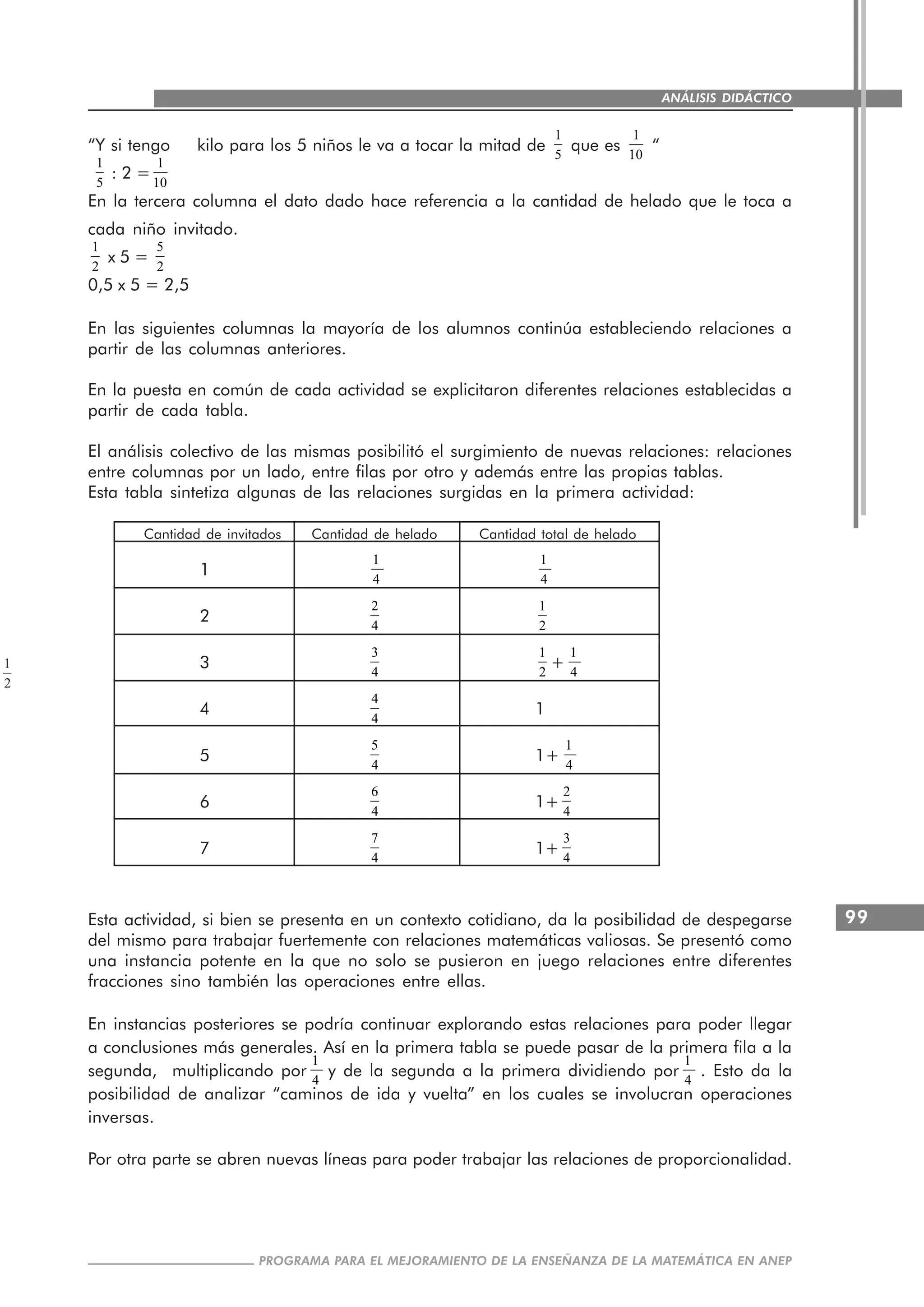 99
PROGRAMA PARA EL MEJORAMIENTO DE LA ENSEÑANZA DE LA MATEMÁTICA EN ANEP
ANÁLISIS DIDÁCTICO
“Y si tengo
1
2
kilo para los 5 niños le va a tocar la mitad de
1
5
que es
1
10
“
1
5
: 2 =
1
10
En la tercera columna el dato dado hace referencia a la cantidad de helado que le toca a
cada niño invitado.
1
2
x 5 =
5
2
0,5 x 5 = 2,5
En las siguientes columnas la mayoría de los alumnos continúa estableciendo relaciones a
partir de las columnas anteriores.
En la puesta en común de cada actividad se explicitaron diferentes relaciones establecidas a
partir de cada tabla.
El análisis colectivo de las mismas posibilitó el surgimiento de nuevas relaciones: relaciones
entre columnas por un lado, entre filas por otro y además entre las propias tablas.
Esta tabla sintetiza algunas de las relaciones surgidas en la primera actividad:
Cantidad de invitados Cantidad de helado Cantidad total de helado
1
1
4
1
4
2
2
4
1
2
3
3
4
1
2
+
1
4
4
4
4
1
5
5
4
1+
1
4
6
6
4
1+
2
4
7
7
4
1+
3
4
Esta actividad, si bien se presenta en un contexto cotidiano, da la posibilidad de despegarse
del mismo para trabajar fuertemente con relaciones matemáticas valiosas. Se presentó como
una instancia potente en la que no solo se pusieron en juego relaciones entre diferentes
fracciones sino también las operaciones entre ellas.
En instancias posteriores se podría continuar explorando estas relaciones para poder llegar
a conclusiones más generales. Así en la primera tabla se puede pasar de la primera fila a la
segunda, multiplicando por
1
4
y de la segunda a la primera dividiendo por
1
4
. Esto da la
posibilidad de analizar “caminos de ida y vuelta” en los cuales se involucran operaciones
inversas.
Por otra parte se abren nuevas líneas para poder trabajar las relaciones de proporcionalidad.
 